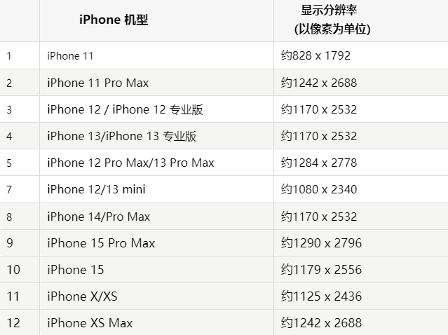 苹聂荣果维修分享iPhone主屏幕壁纸显得模糊怎么办