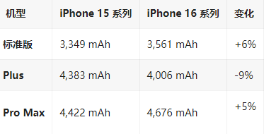 聂荣苹果16维修分享iPhone16/Pro系列机模再曝光