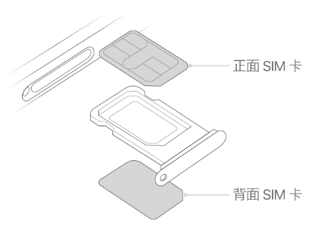 聂荣苹果15维修分享iPhone15出现'无SIM卡'怎么办