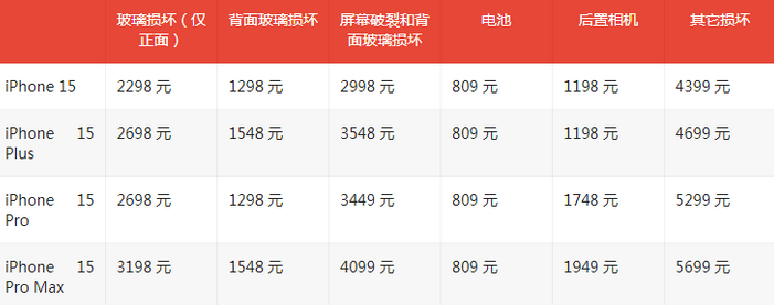 聂荣苹果15维修站中心分享修iPhone15划算吗